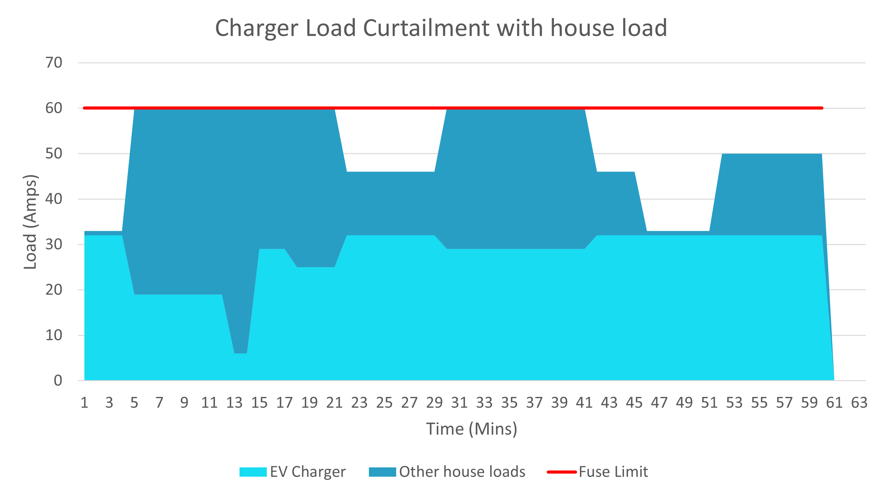 Load curtailment graph.png